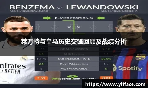 莱万特与皇马历史交锋回顾及战绩分析